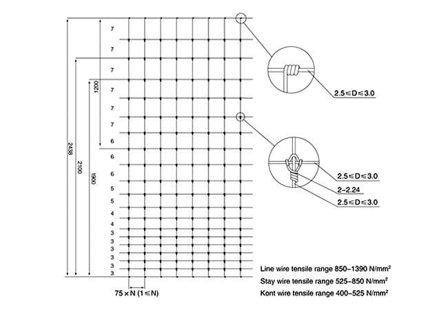 Field Application of Fixed Knot Fencing